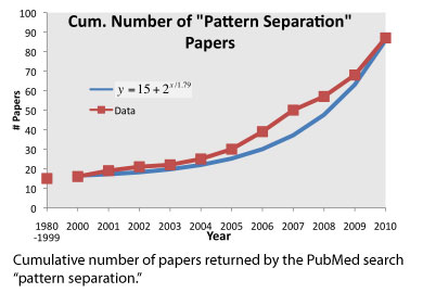 pubmed 2